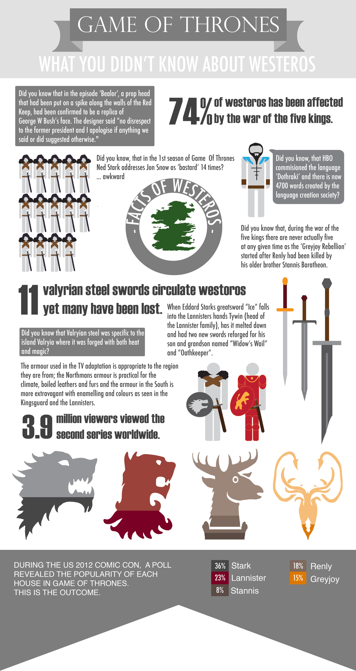 How ‘game Of Thrones Can Make Your Infographic Go Viral Simple Infographic Maker Tool By Easelly