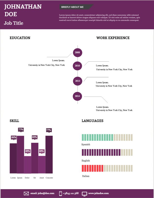 formatting for resume