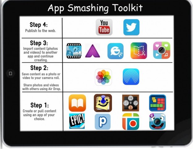 app smashing toolkit infographic