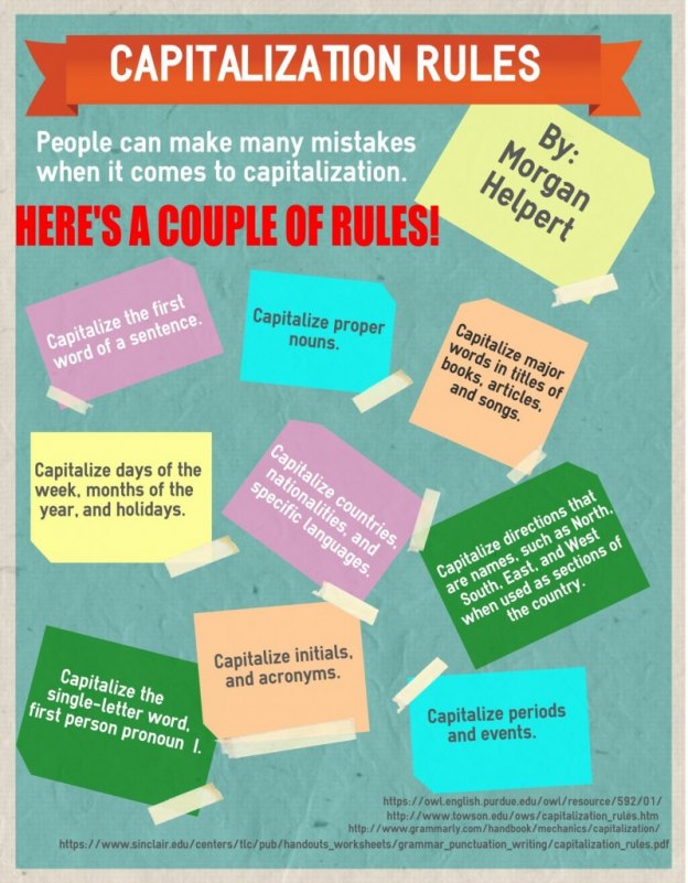 capitalization rules infographic