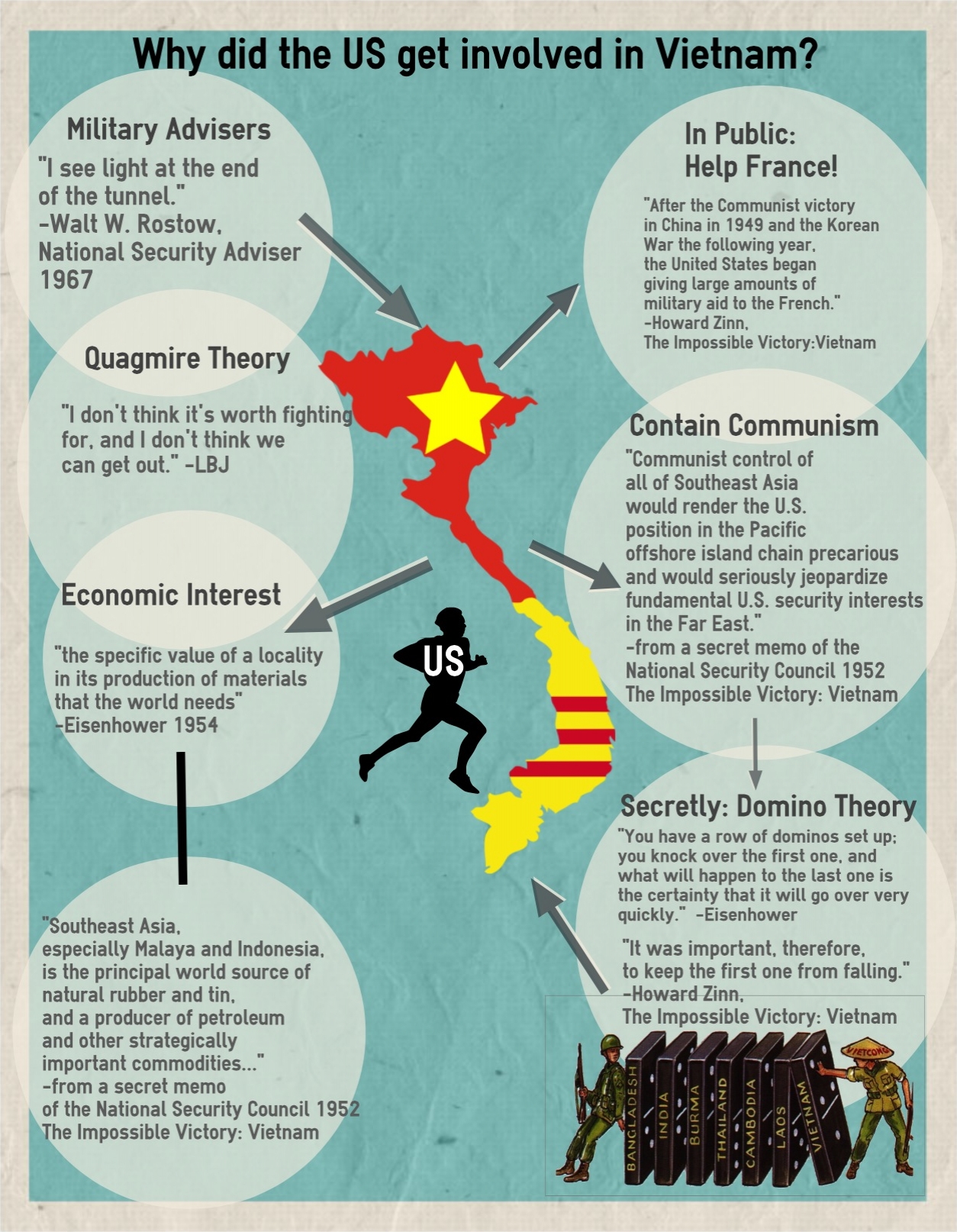 Vietnam War Infographic