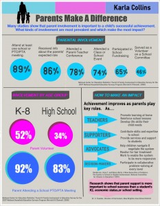 Education