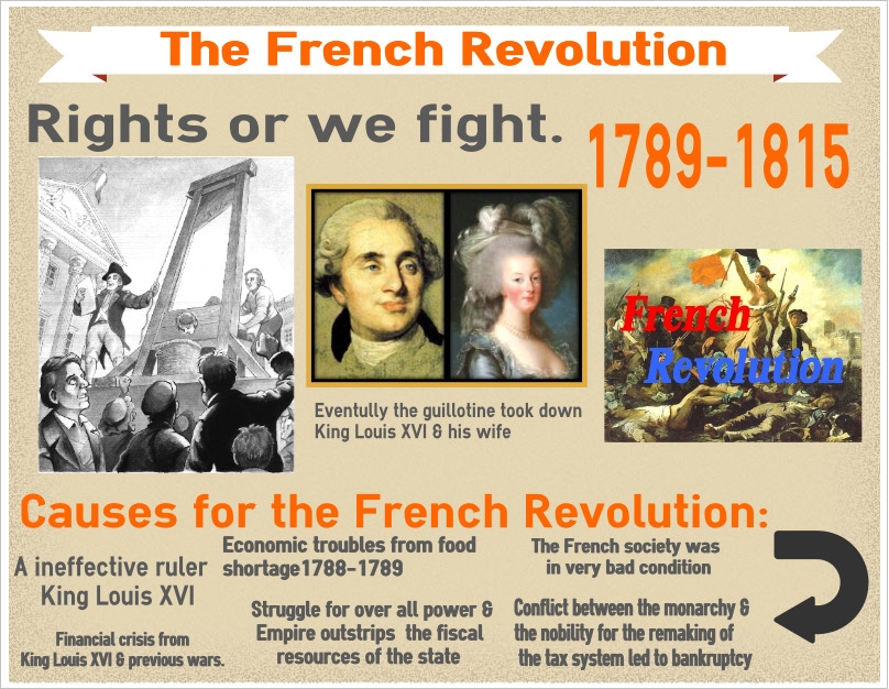 causes of the french revolution