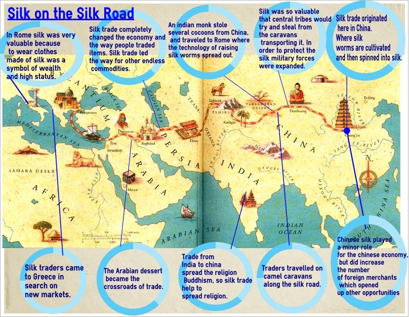 Simple Silk Road Map