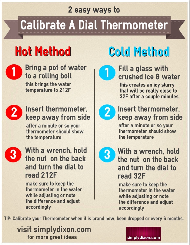 How to Calibrate a Thermometer (2 Easy Methods)