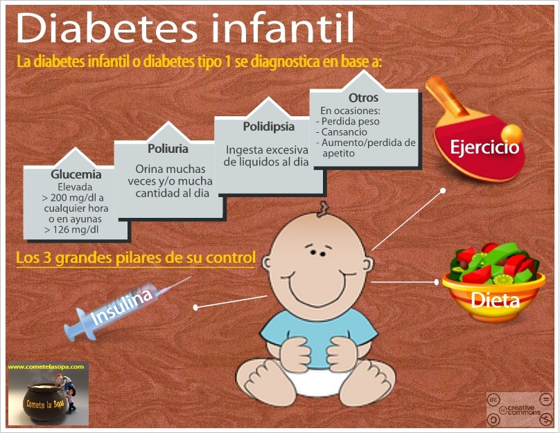 Dieta cetosis diabetes tipo 1