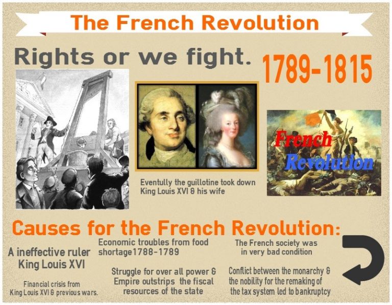 thesis ideas for french revolution