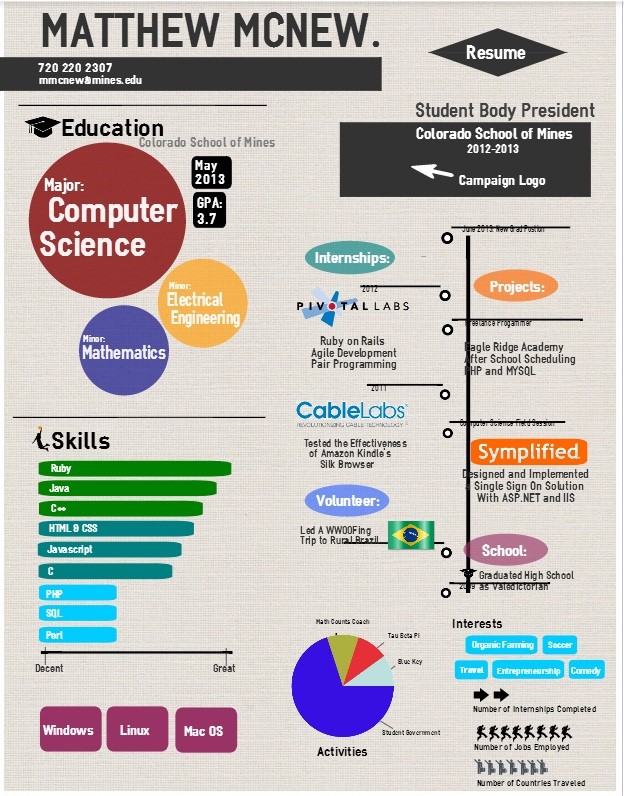 resume poster infographic creator resume poster infographic creator