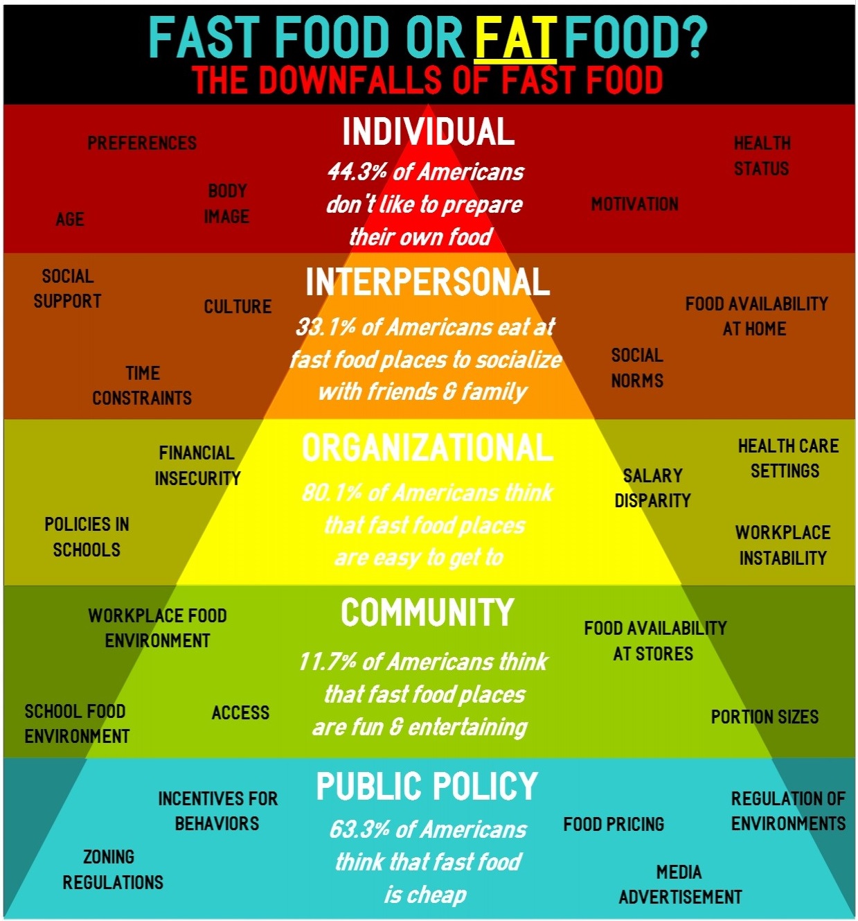 easelly 10 tips to jazz up your science classroom venn diagram elements