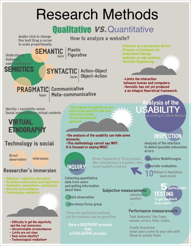 crafting a research proposal iii. the methodology (quantitative path)