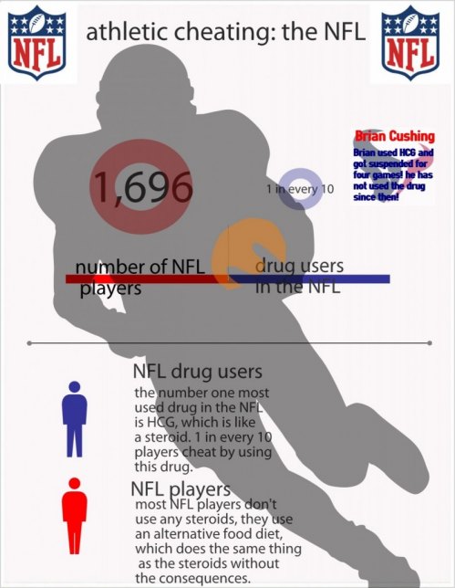 Infographic Sport