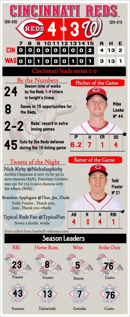 Infographic Sports