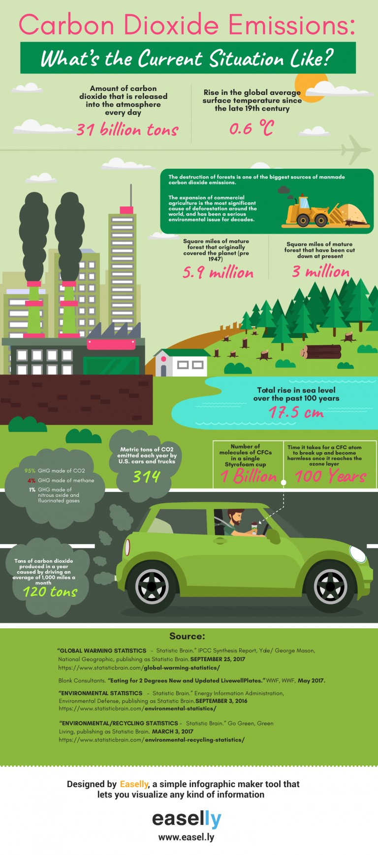 carbon footprint infographic template