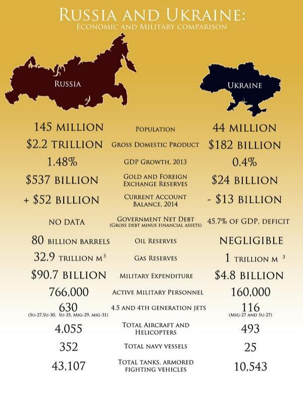 russa v ukraine