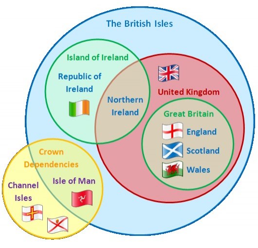 uk_venn