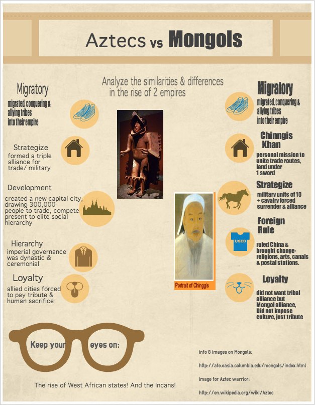 Aztecs vs Mongols infographics 