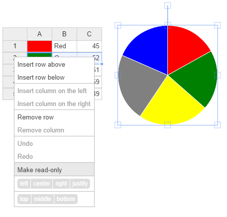 FinalCharts