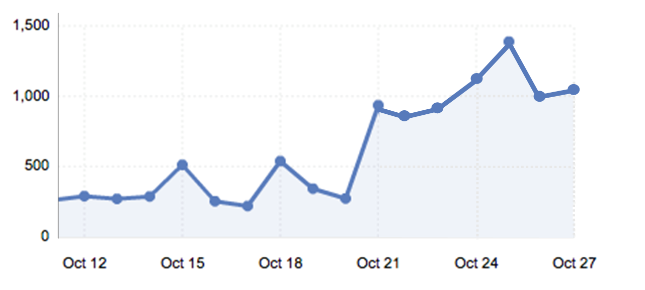 Infographic Growth