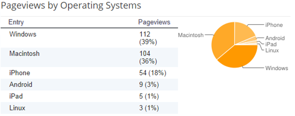 Infographic Results