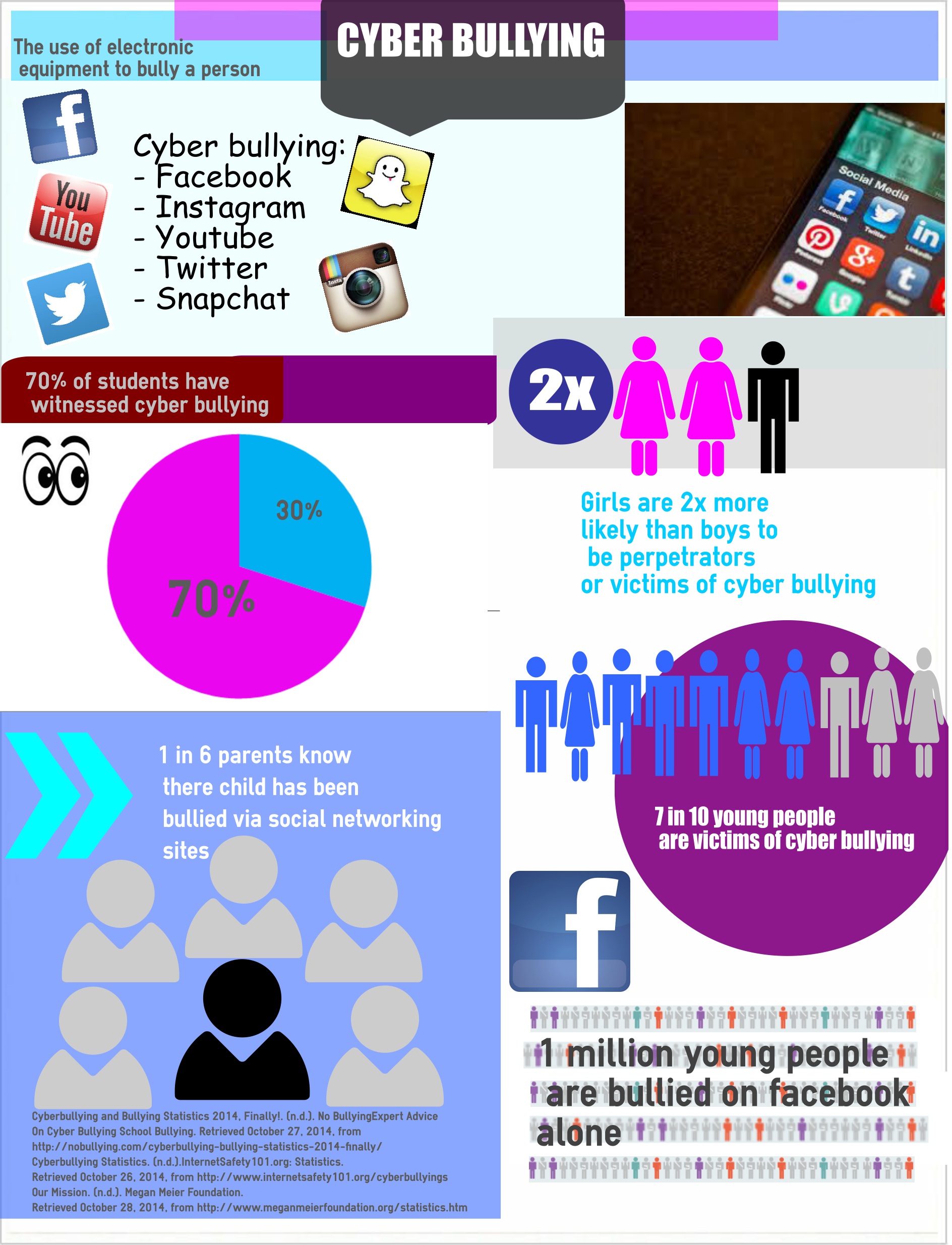 Infographic Examples Cyberbullying