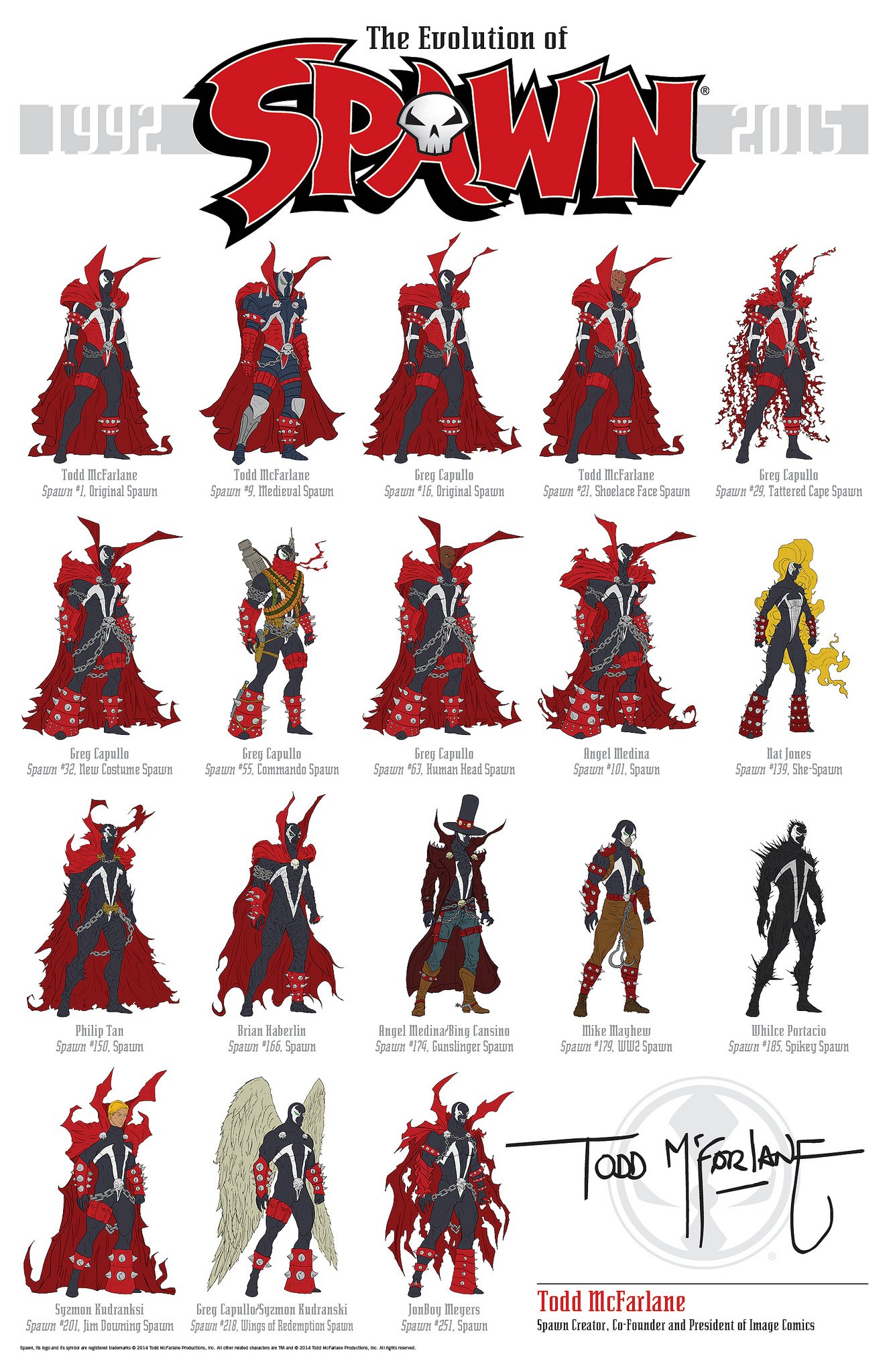 The evolution of Spawn infographic