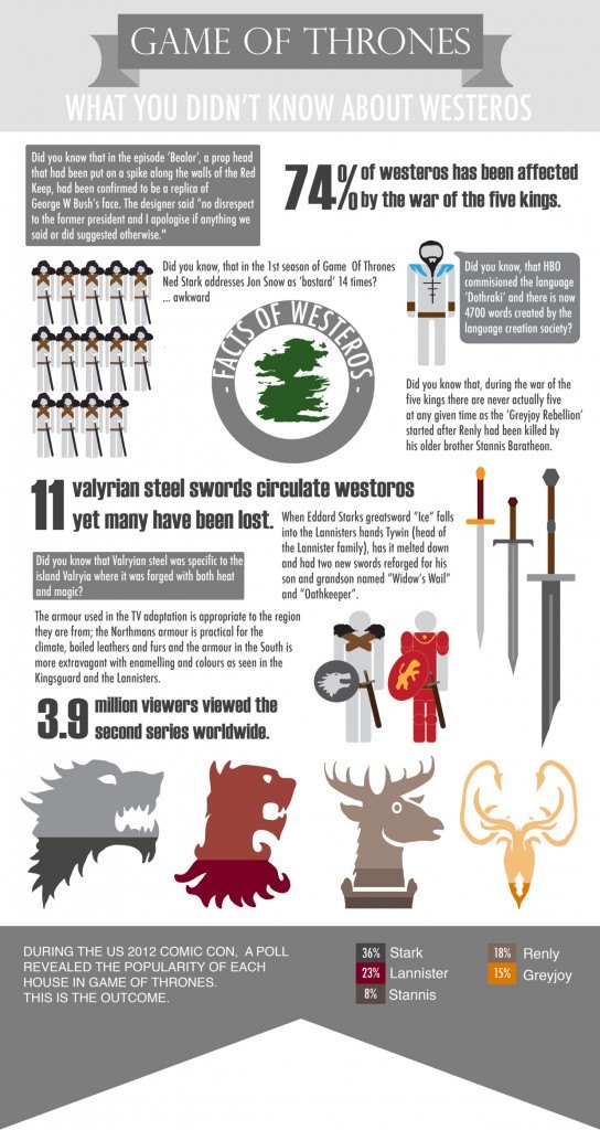 what you didn't know about westeros