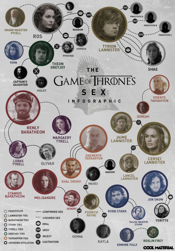 game of thrones sex