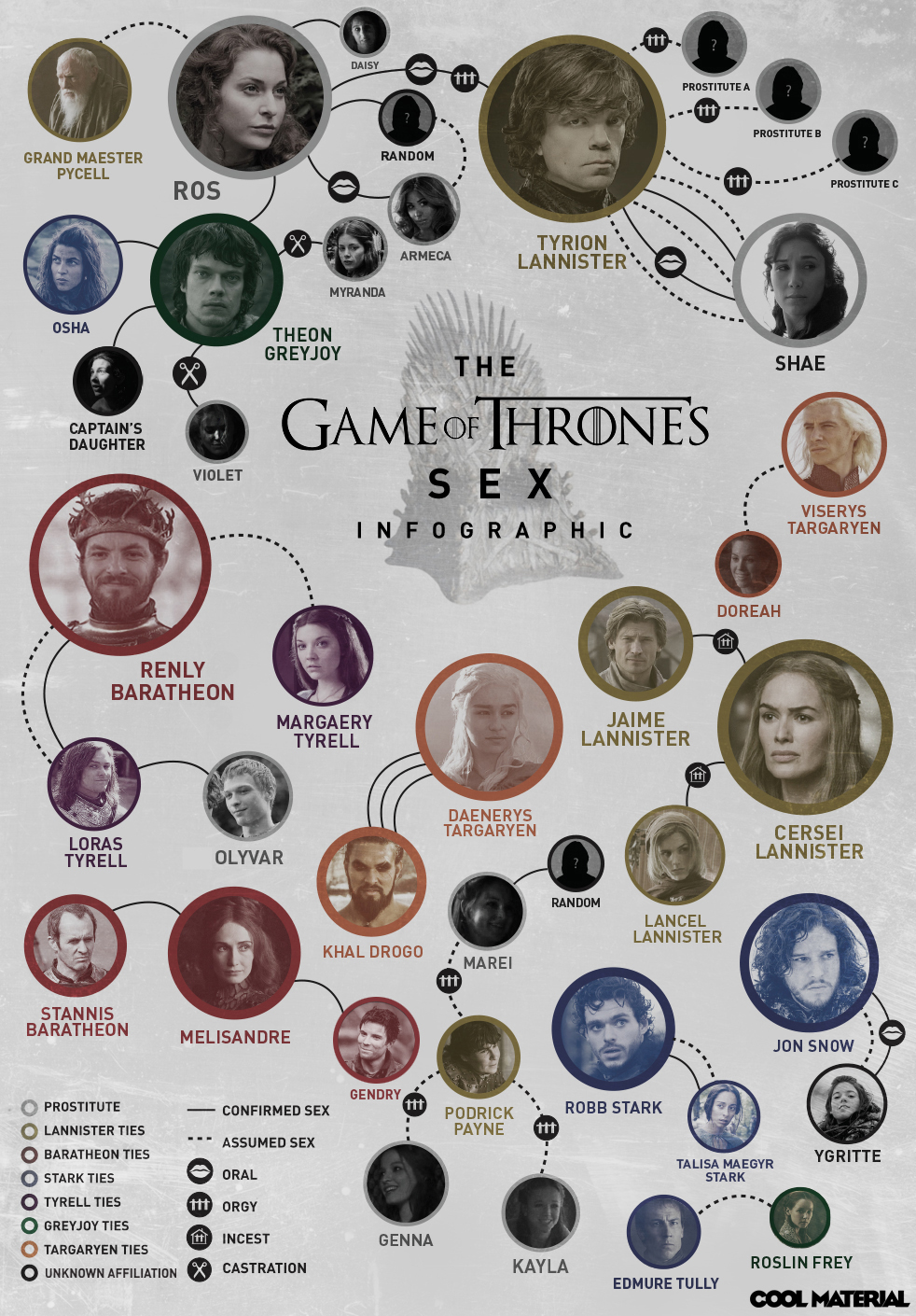 Easelly How ‘game Of Thrones’ Can Make Your Infographic