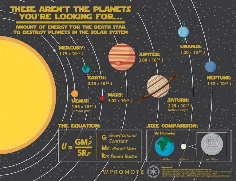 these aren't the planets you're looking for infographic