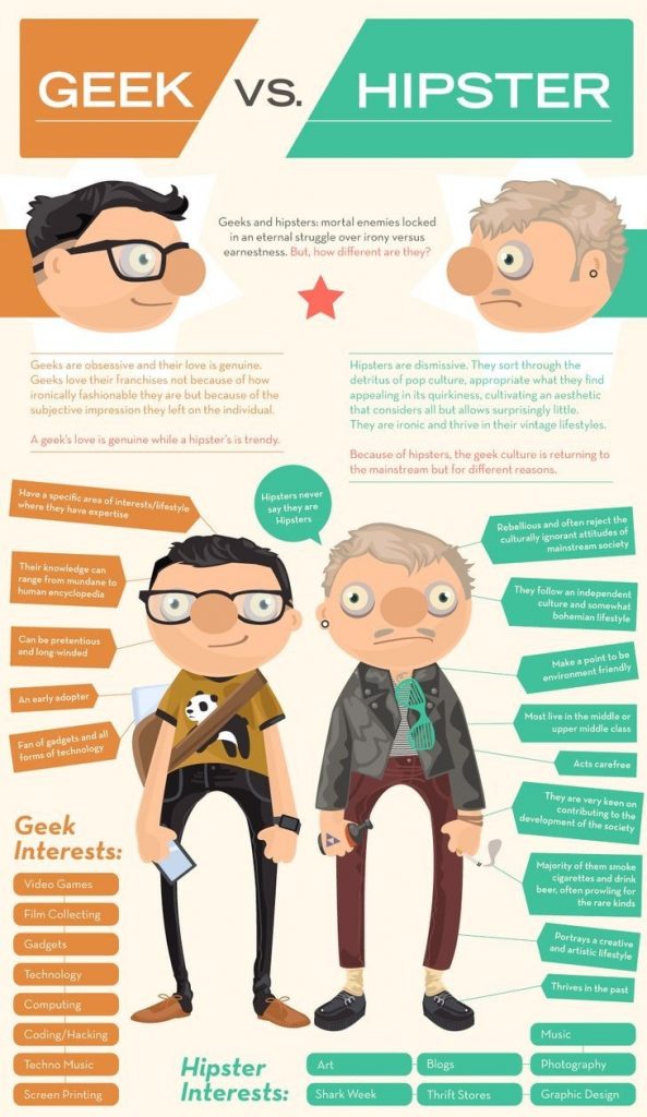 The 7 Common Types of Infographic - Create Amazing Infographics Easel.ly!