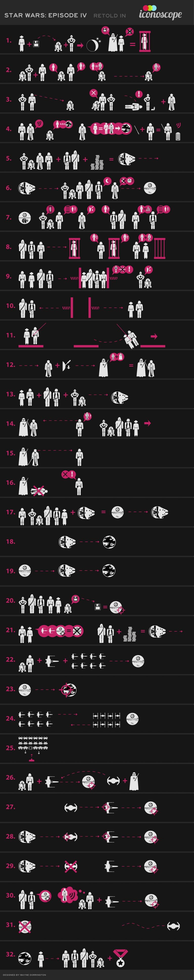 star_wars_a_new_hope_in_icons_infographic