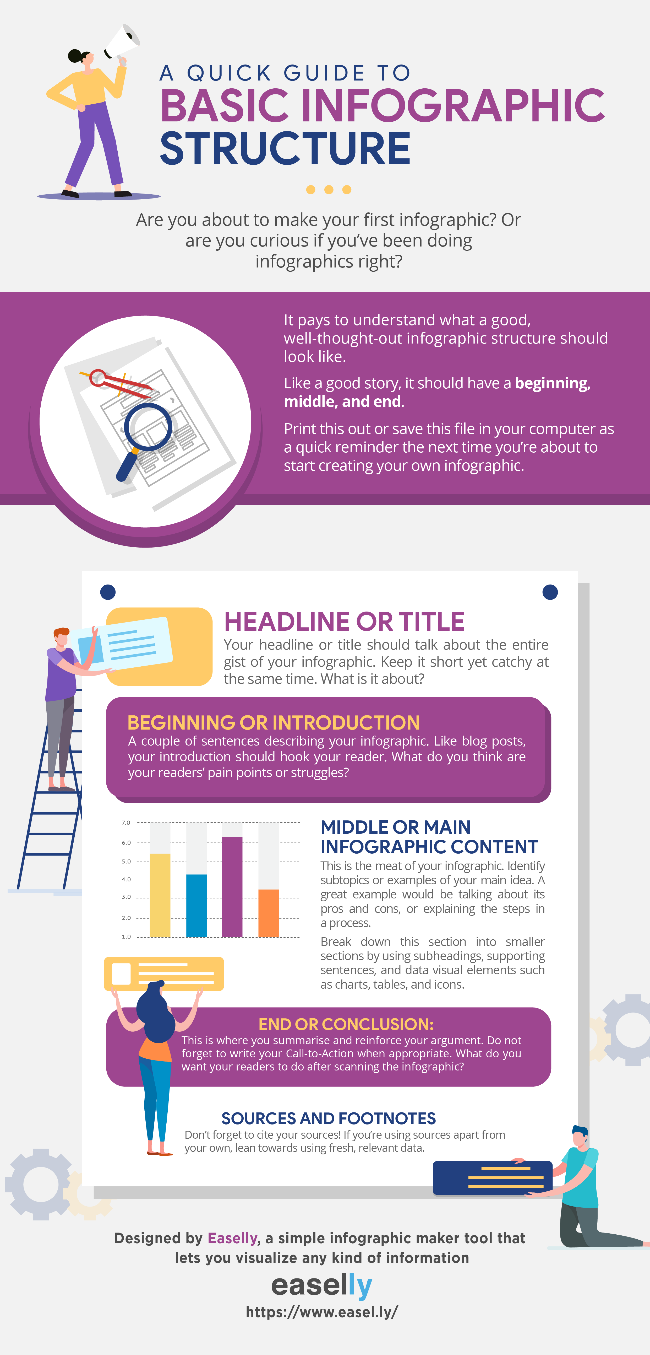 Infographic Design Basics The Simple Infographic Structure