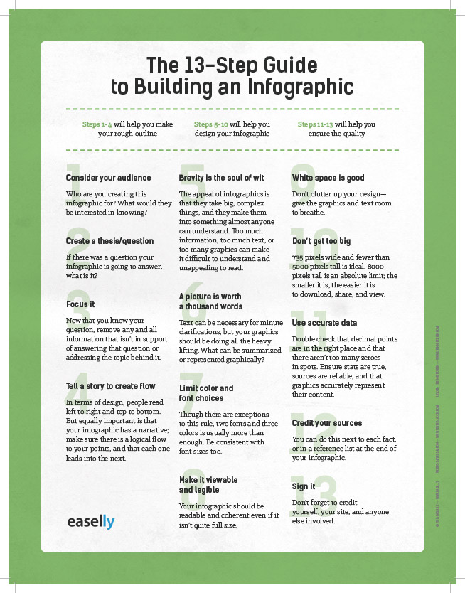 easelly_13-step-guide-to-building-an-infographic