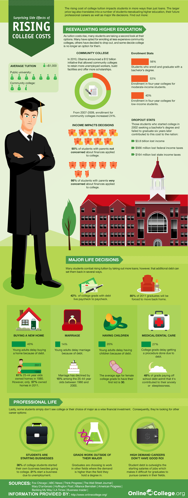 Rising college cost infographic