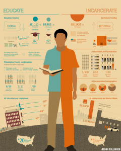 Education-vs-Incarceration-infographic