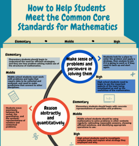 How-to-Help-Students-Meet-the-CCSS-for-Math-Infographic-550x575