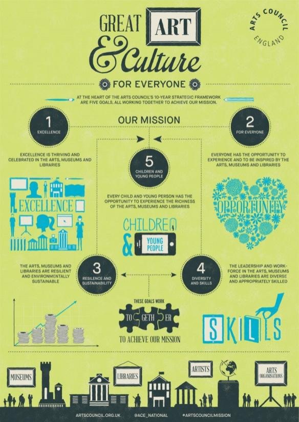Great art and culture infographic