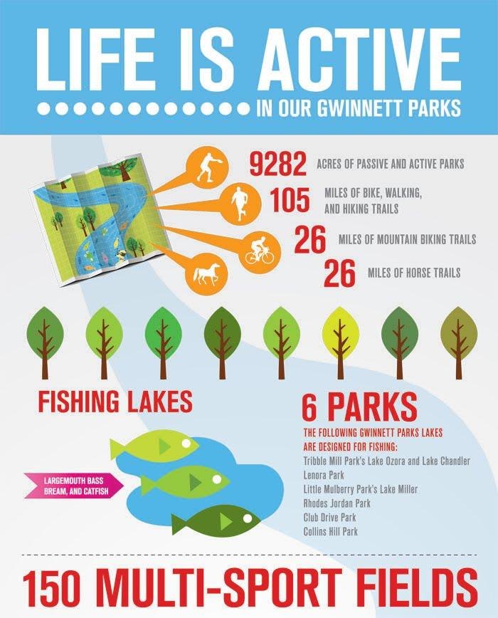 Life is active infographic