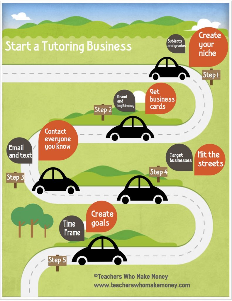 start a tutoring business infographic