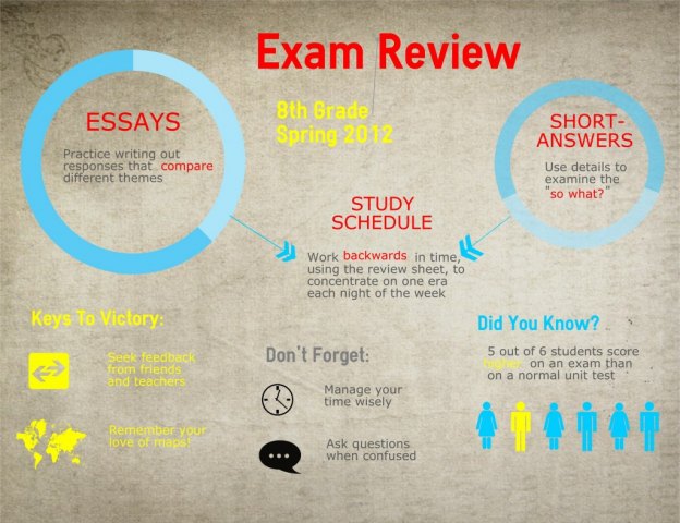 ExamReview