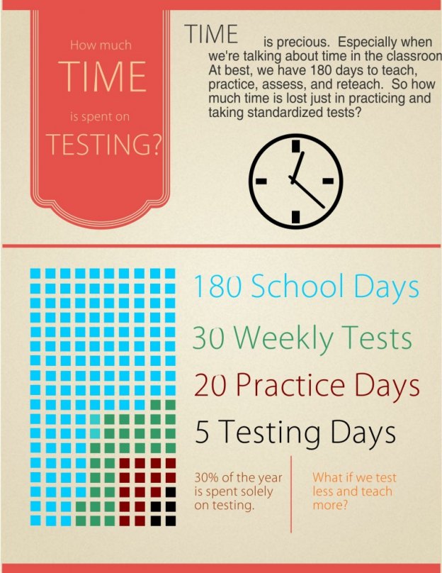 10 Great Examples of Using Infographics for Education - Create Amazing