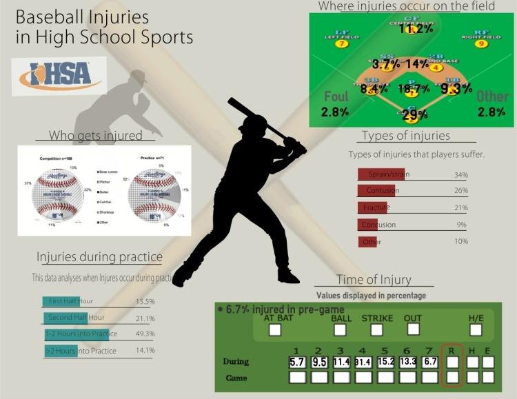 Baseball infographic