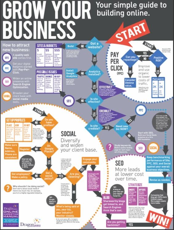 Grow Your Business Infographic