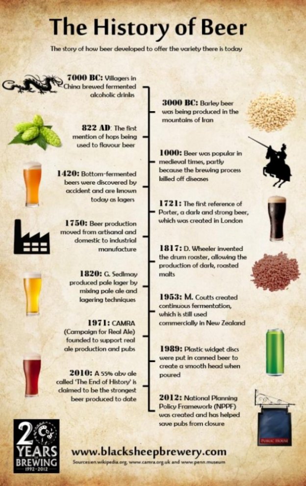 history of beer infographic