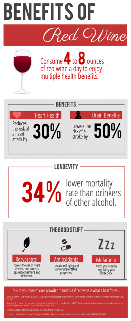 Benefits of red wine infographic