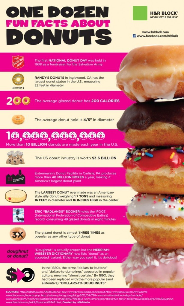 donut infographic