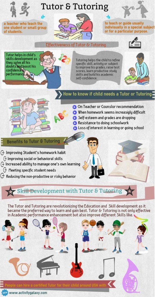 Tutor and tutoring infographic