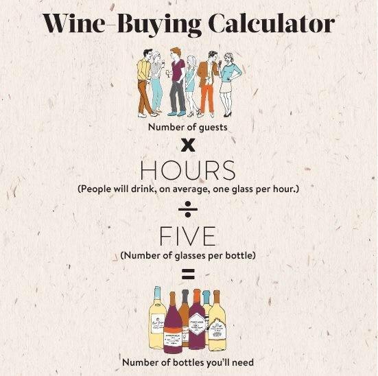 Wine buying calculator infographic