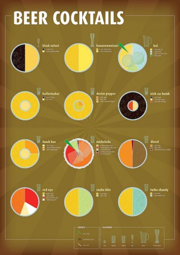 Beer cocktails infographic