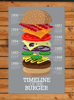Burger infographic example